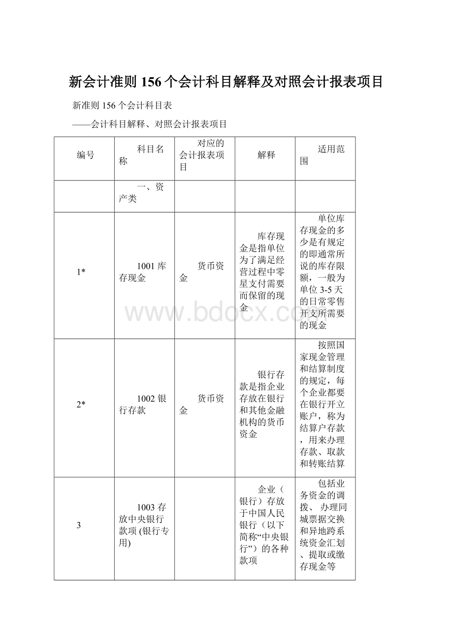 新会计准则156个会计科目解释及对照会计报表项目Word格式.docx