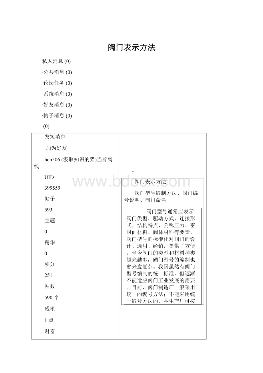 阀门表示方法.docx_第1页