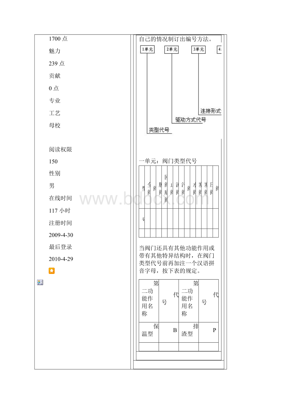 阀门表示方法.docx_第2页