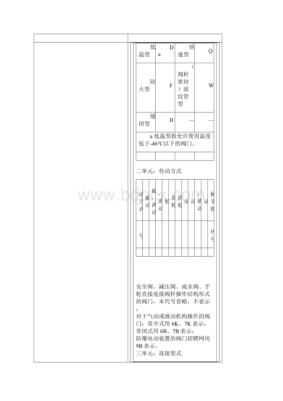 阀门表示方法.docx_第3页