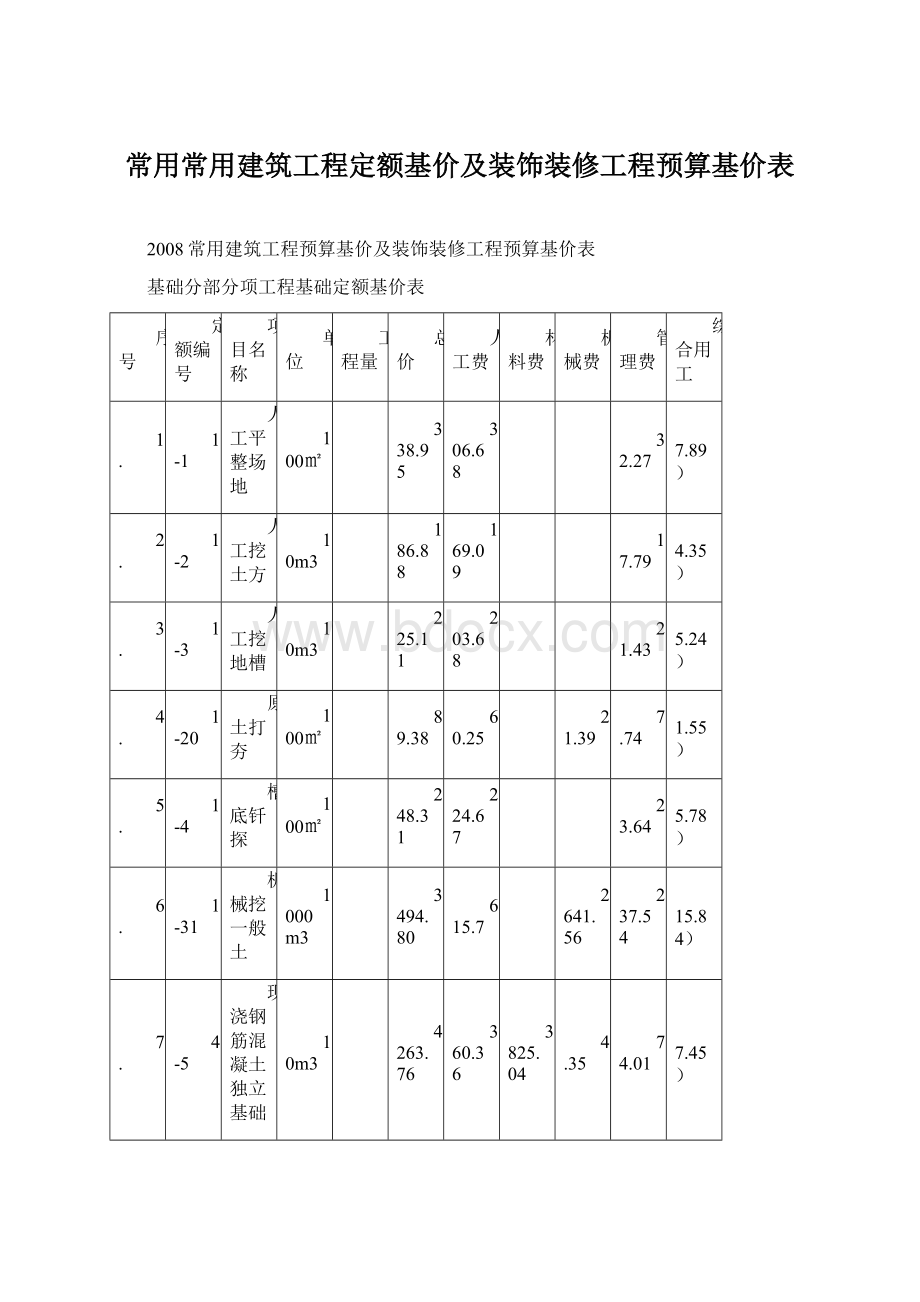 常用常用建筑工程定额基价及装饰装修工程预算基价表.docx