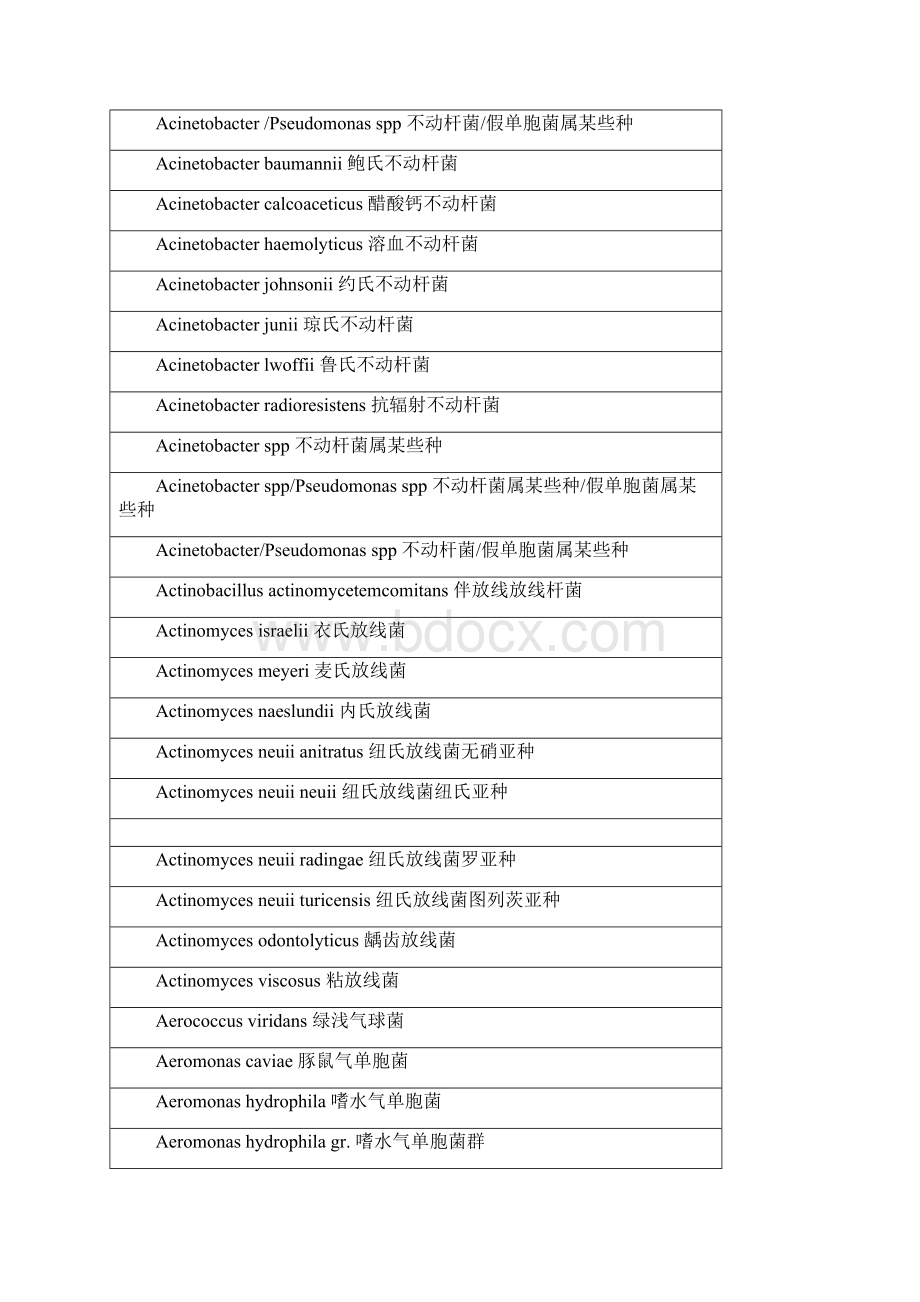 常见细菌中英文名称对照.docx_第2页