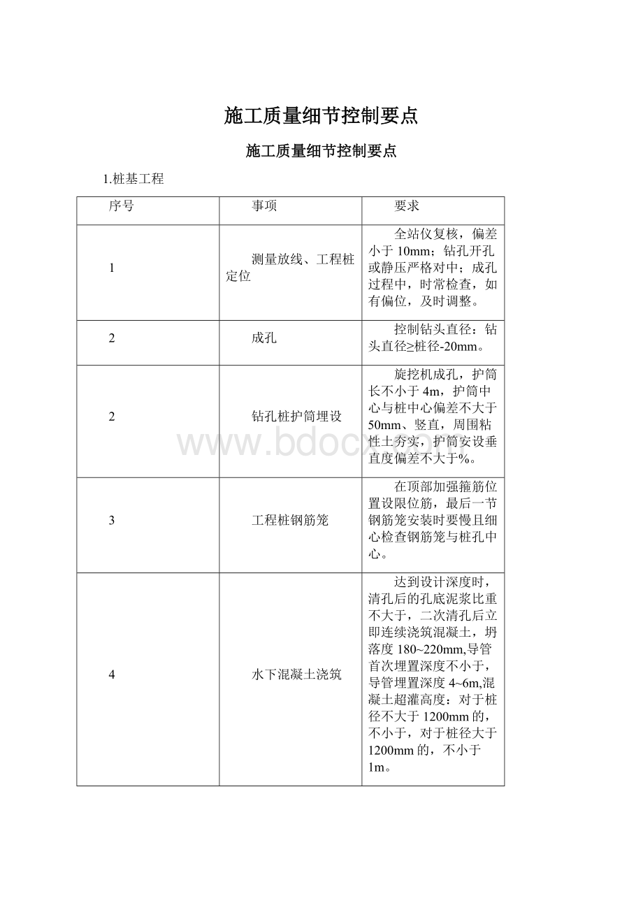 施工质量细节控制要点.docx_第1页