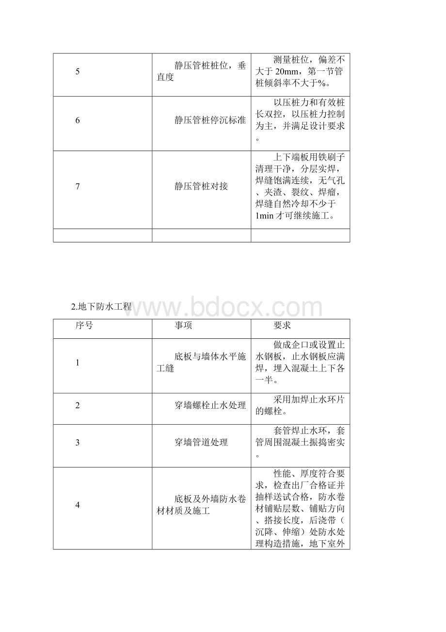 施工质量细节控制要点.docx_第2页