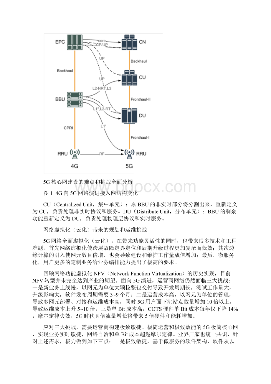 5G核心网建设的难点和挑战全面分析.docx_第2页