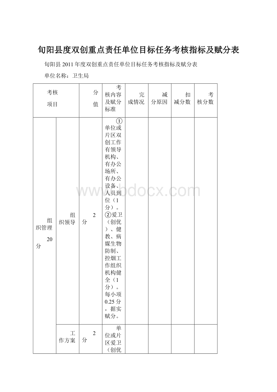 旬阳县度双创重点责任单位目标任务考核指标及赋分表Word下载.docx