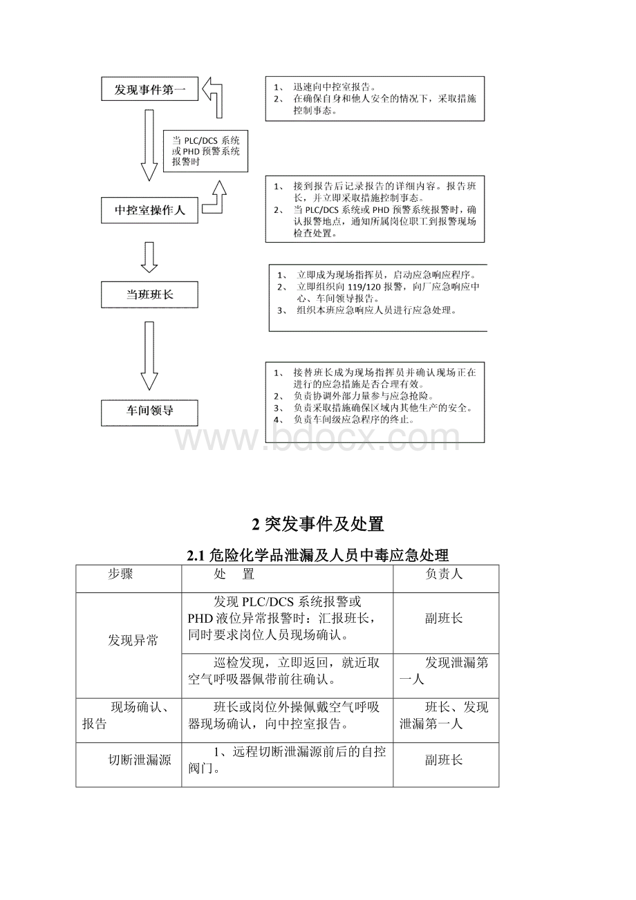 化工企业应急处置程序模板新Word文档下载推荐.docx_第3页