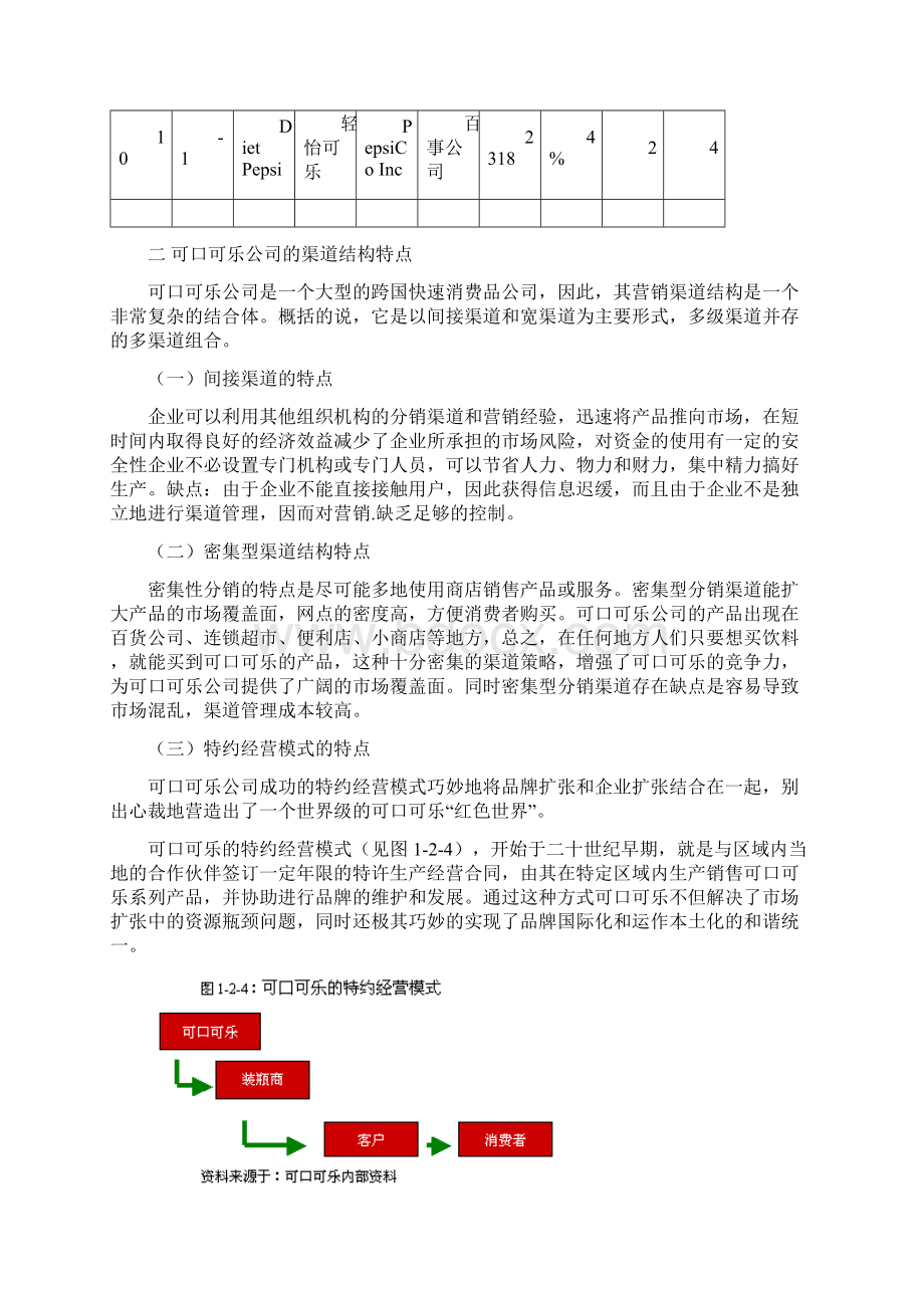 可口可乐营销渠道分析Word格式文档下载.docx_第3页