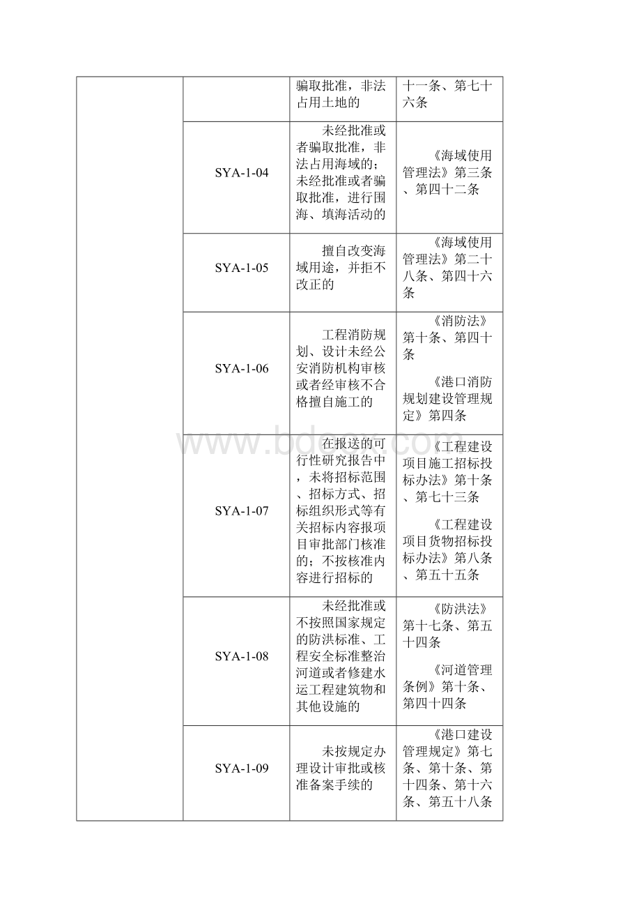 水运工程建设市场主要责任主体不良行为记录认定标准试行.docx_第2页