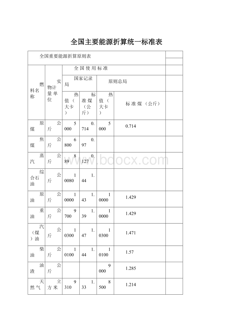 全国主要能源折算统一标准表.docx_第1页