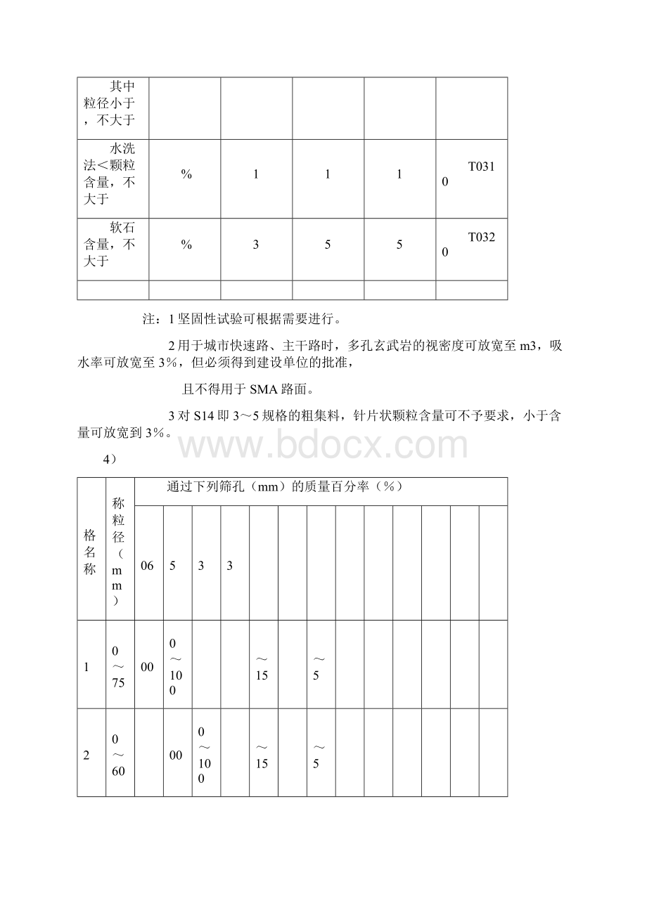 沥青沥青混合料技术全参数Word格式文档下载.docx_第2页