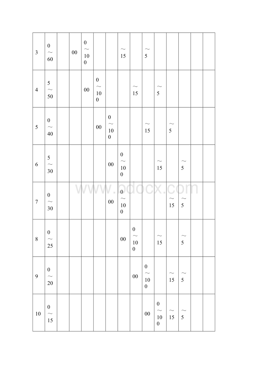 沥青沥青混合料技术全参数Word格式文档下载.docx_第3页