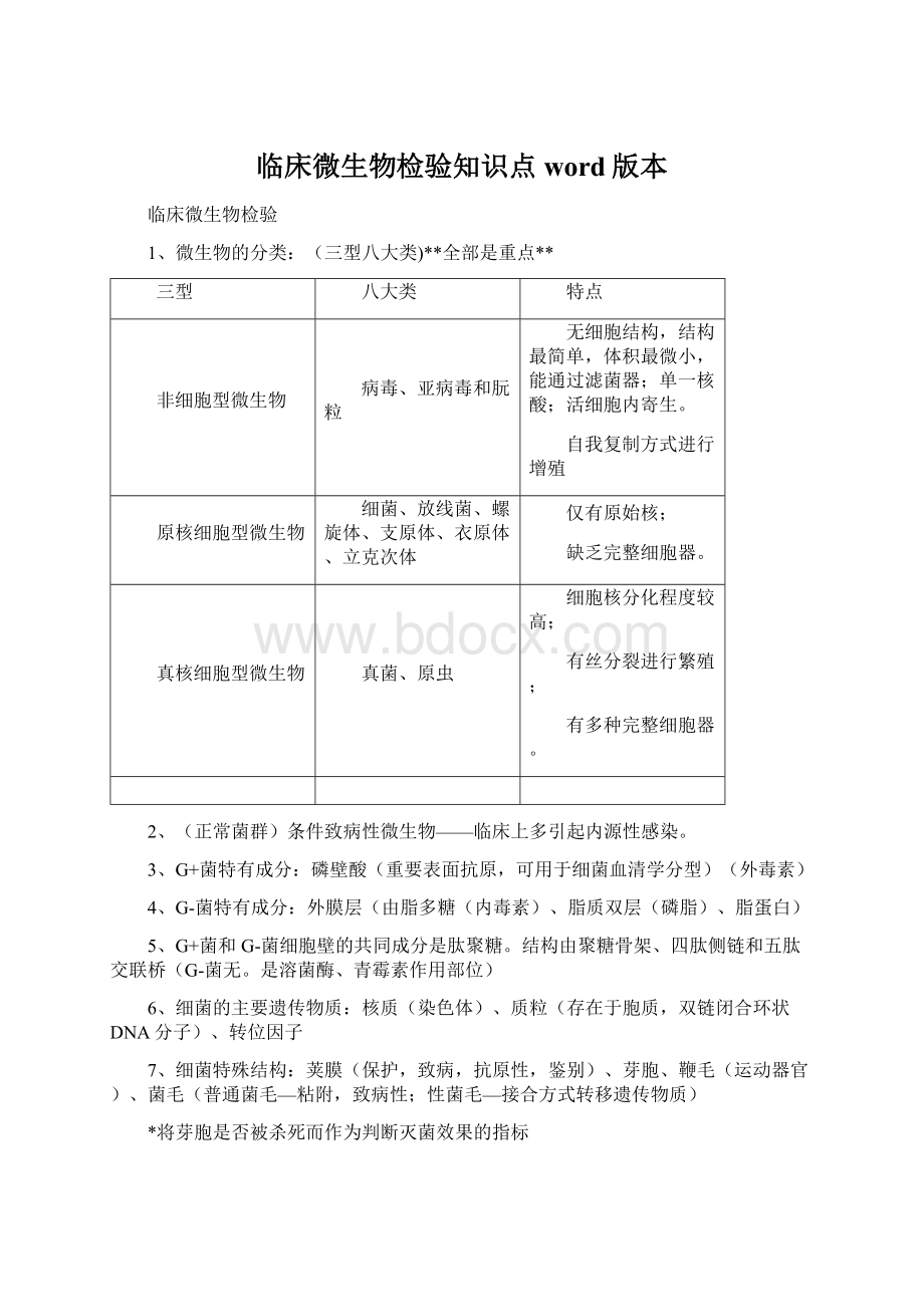 临床微生物检验知识点word版本Word文档格式.docx