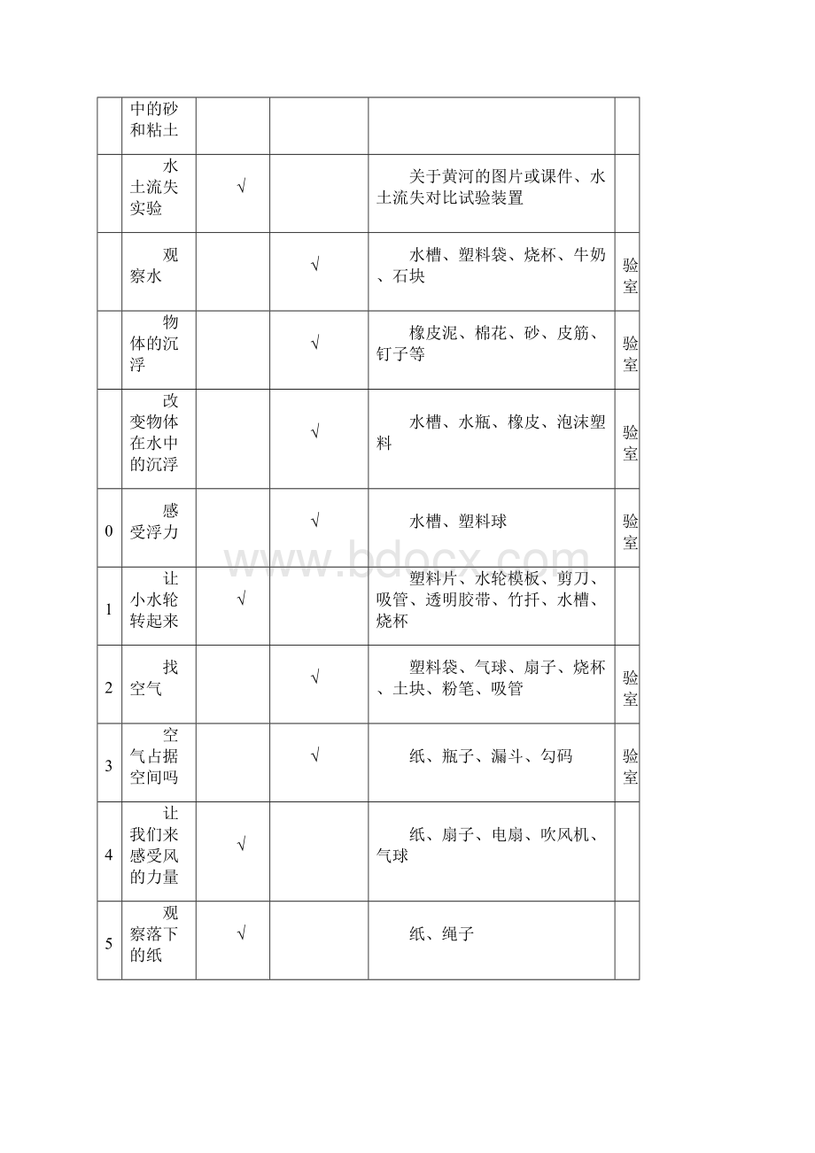 小学科学实验室工作计划Word文件下载.docx_第3页