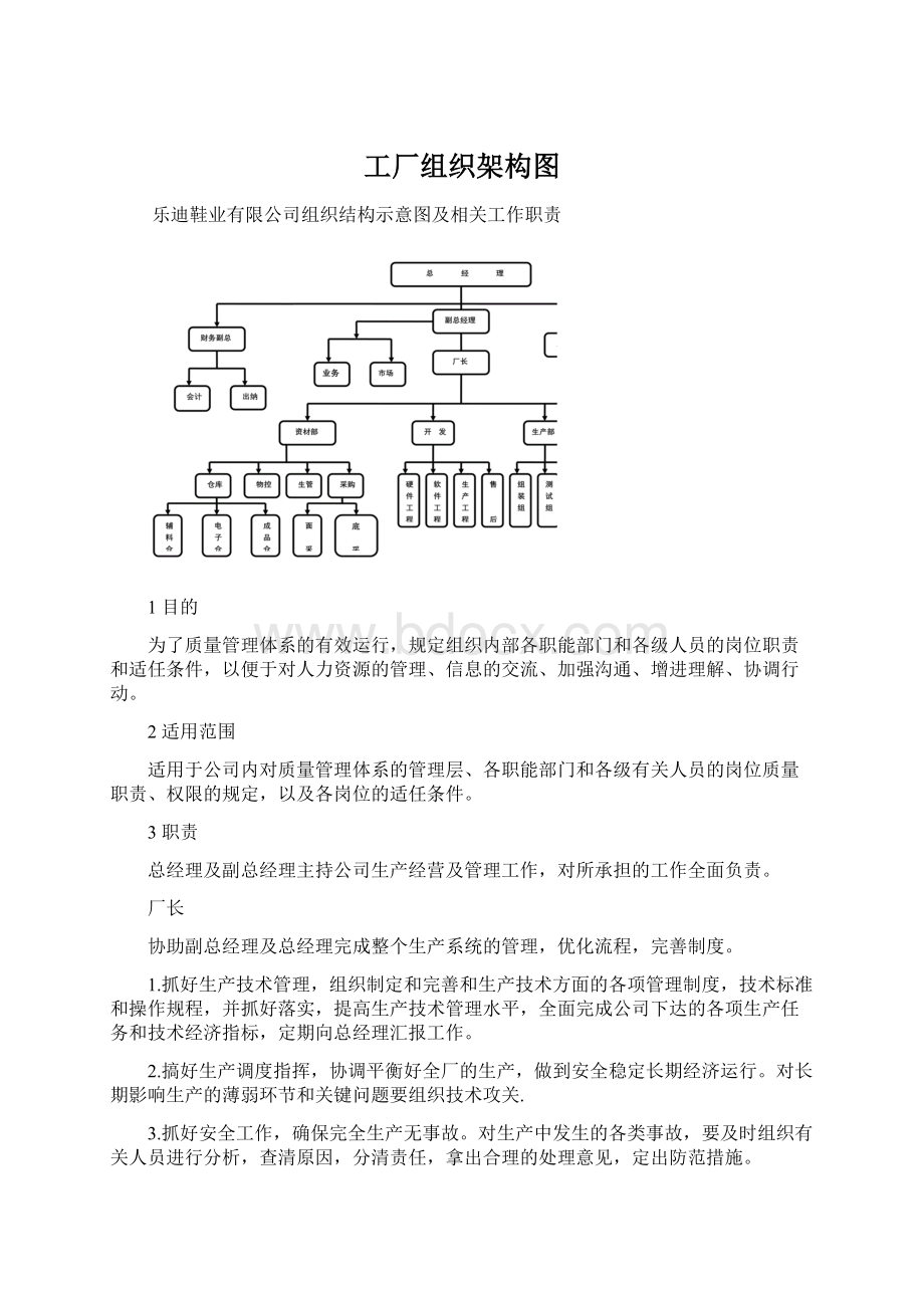 工厂组织架构图.docx