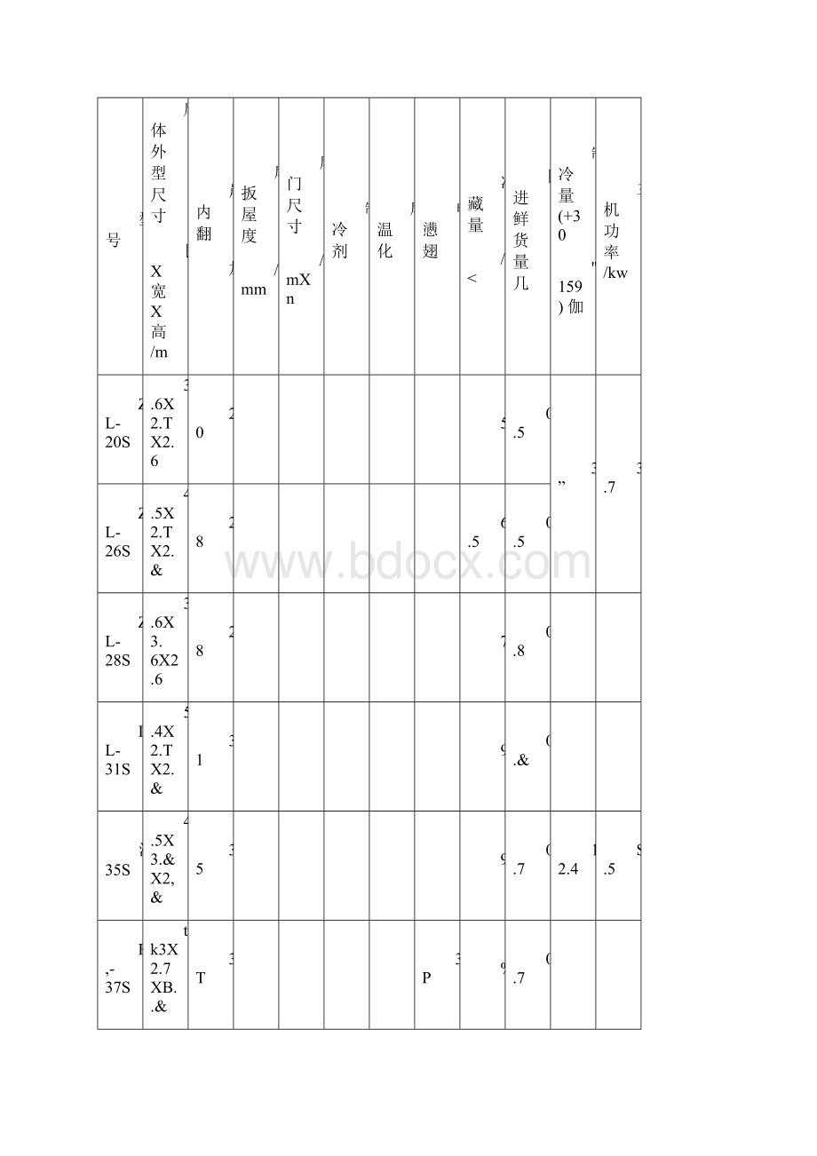 Xx批发市场小型冷库设计可行性研究报告Word文档下载推荐.docx_第3页