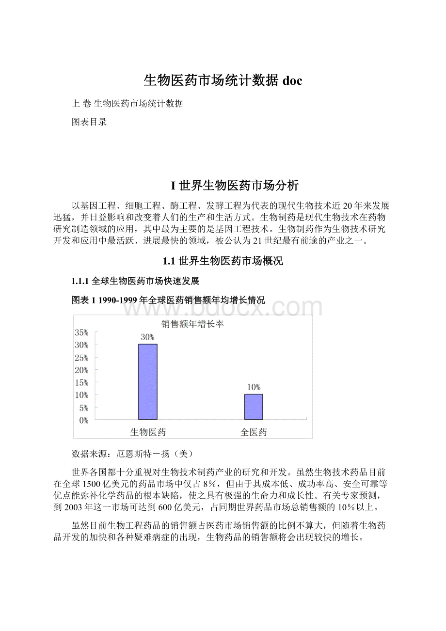 生物医药市场统计数据doc.docx_第1页