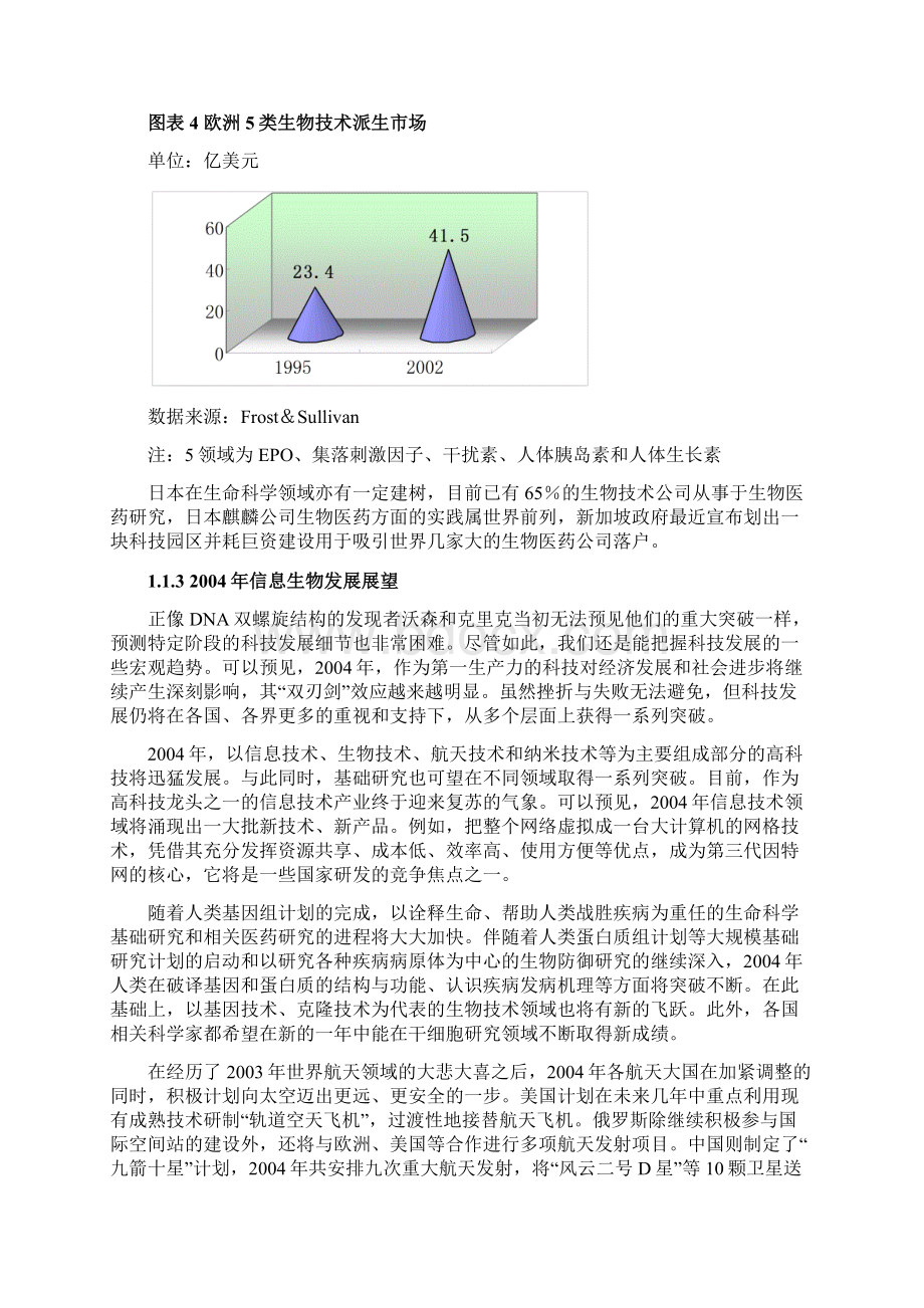 生物医药市场统计数据doc.docx_第3页