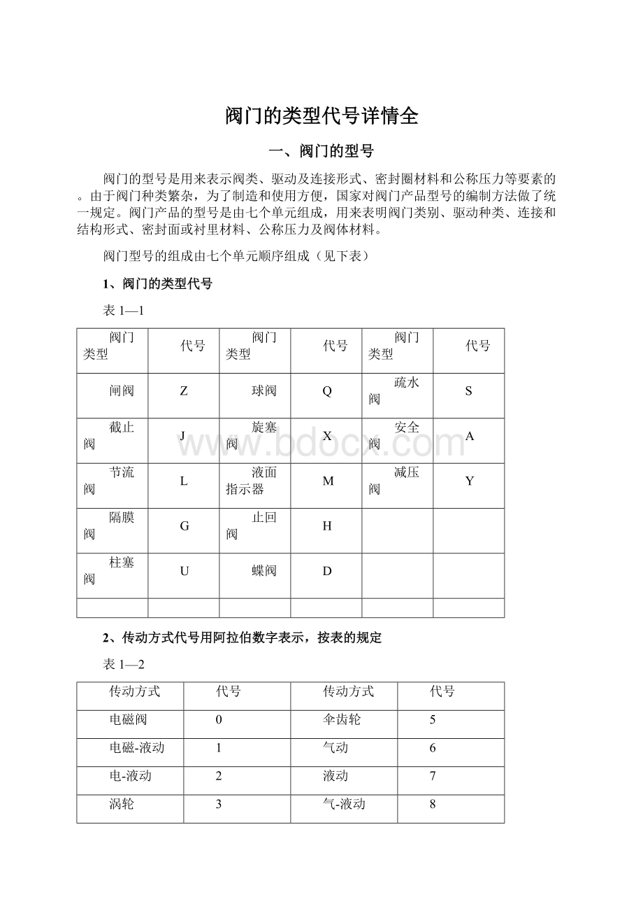 阀门的类型代号详情全.docx_第1页