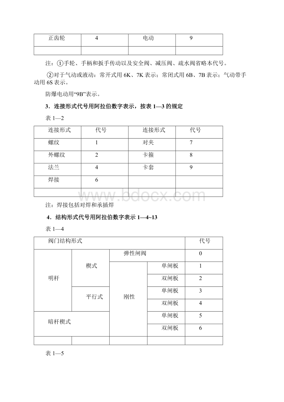 阀门的类型代号详情全.docx_第2页