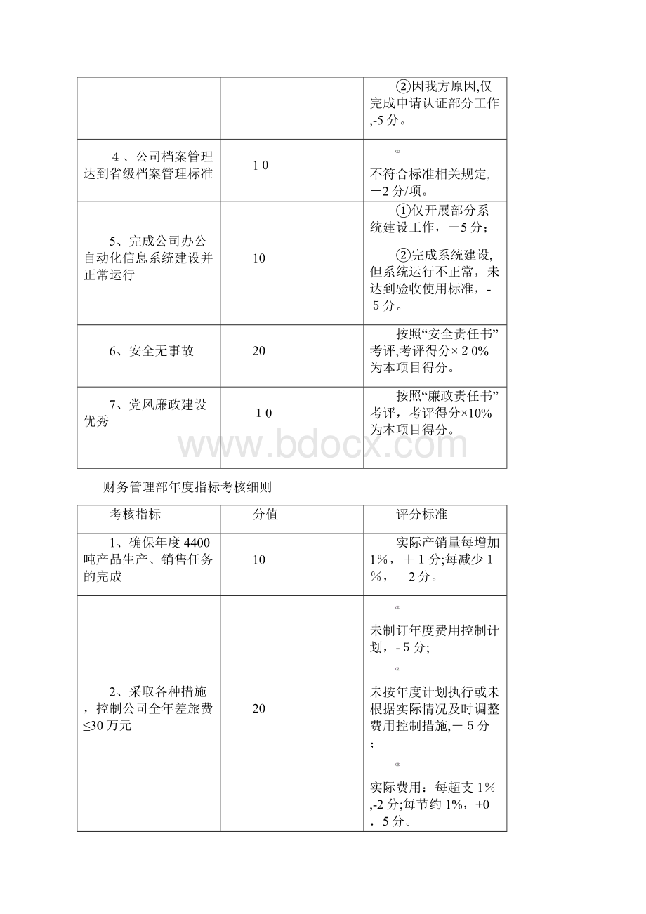 年度目标任务考核办法各部门年度指标考核细则.docx_第3页