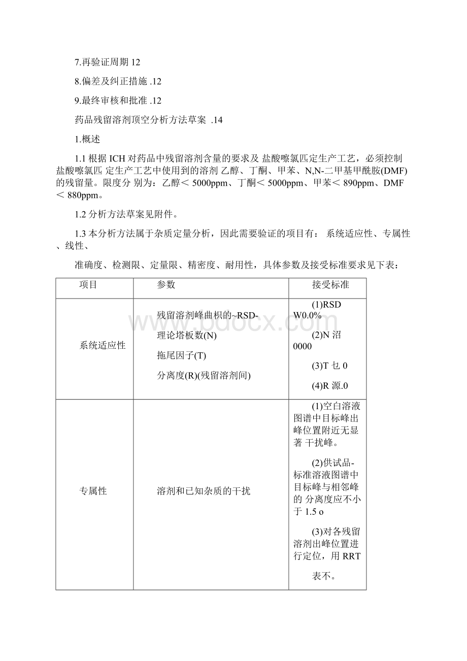 残留溶剂顶空分析方法验证方案模版.docx_第2页