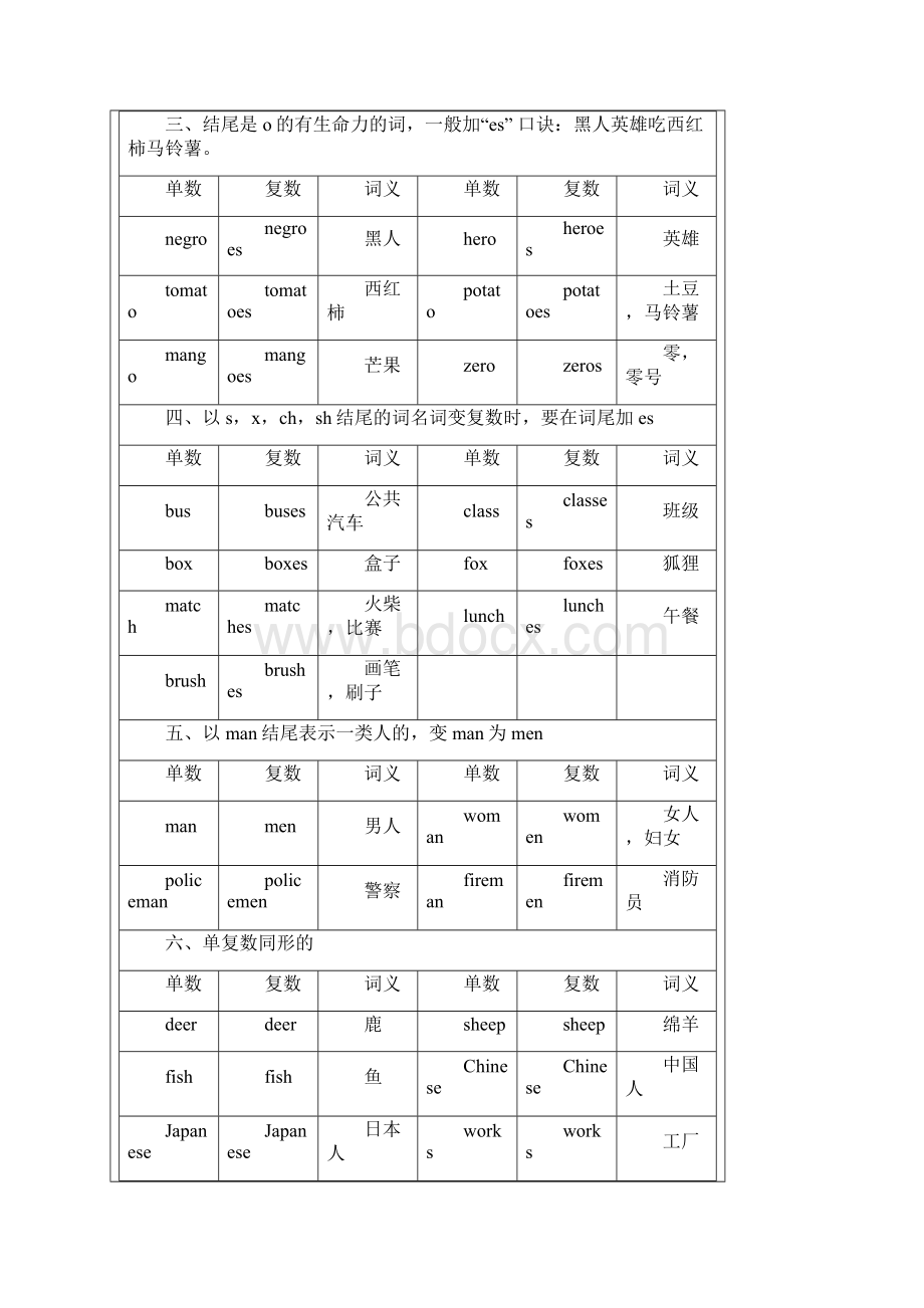 名词变复数语法教案设计Word文件下载.docx_第3页