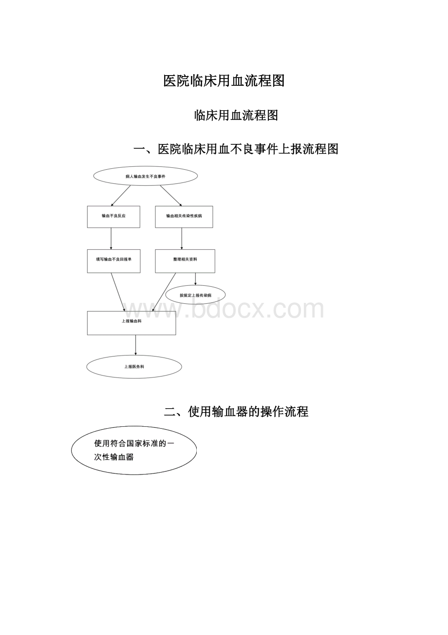 医院临床用血流程图Word文档下载推荐.docx