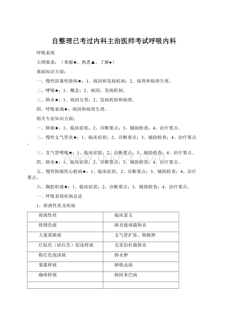 自整理已考过内科主治医师考试呼吸内科Word下载.docx_第1页