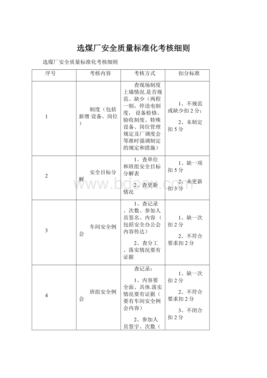 选煤厂安全质量标准化考核细则Word下载.docx_第1页