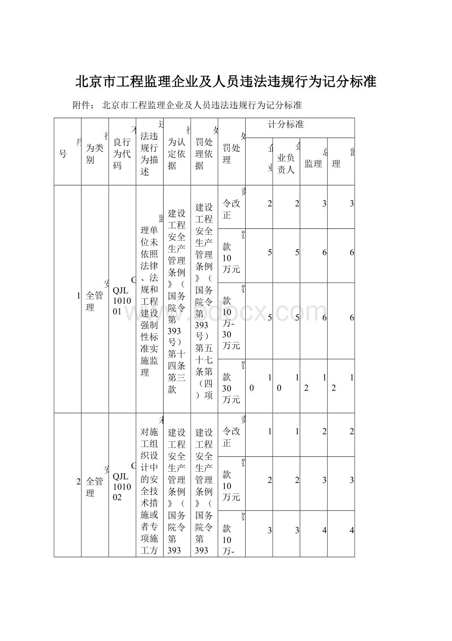 北京市工程监理企业及人员违法违规行为记分标准.docx_第1页