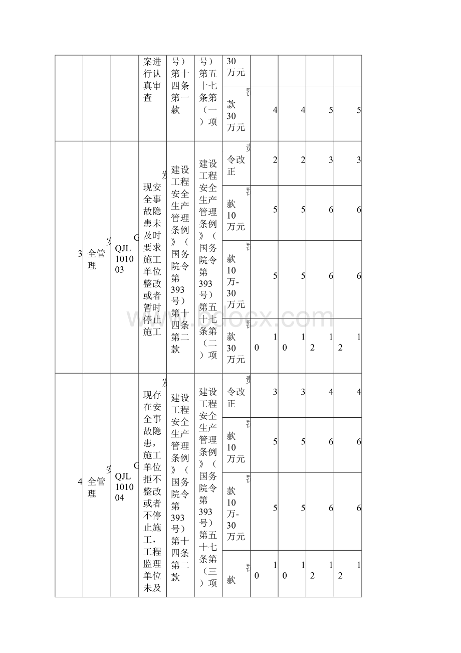 北京市工程监理企业及人员违法违规行为记分标准.docx_第2页