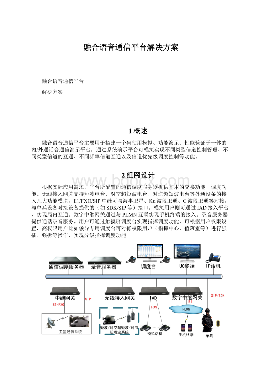 融合语音通信平台解决方案Word格式.docx_第1页