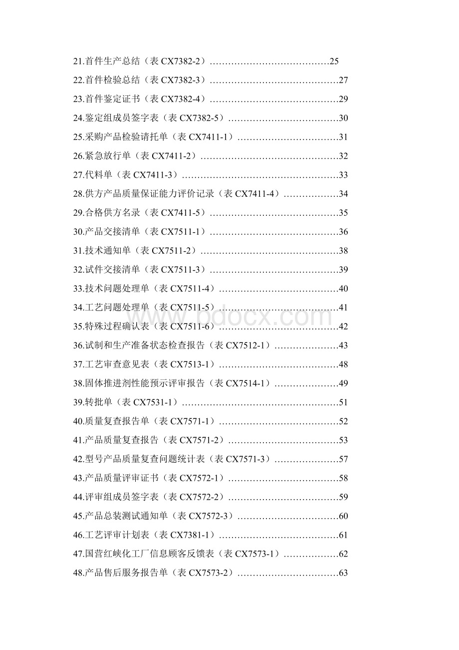生产管理记录表格大全Word文档格式.docx_第2页