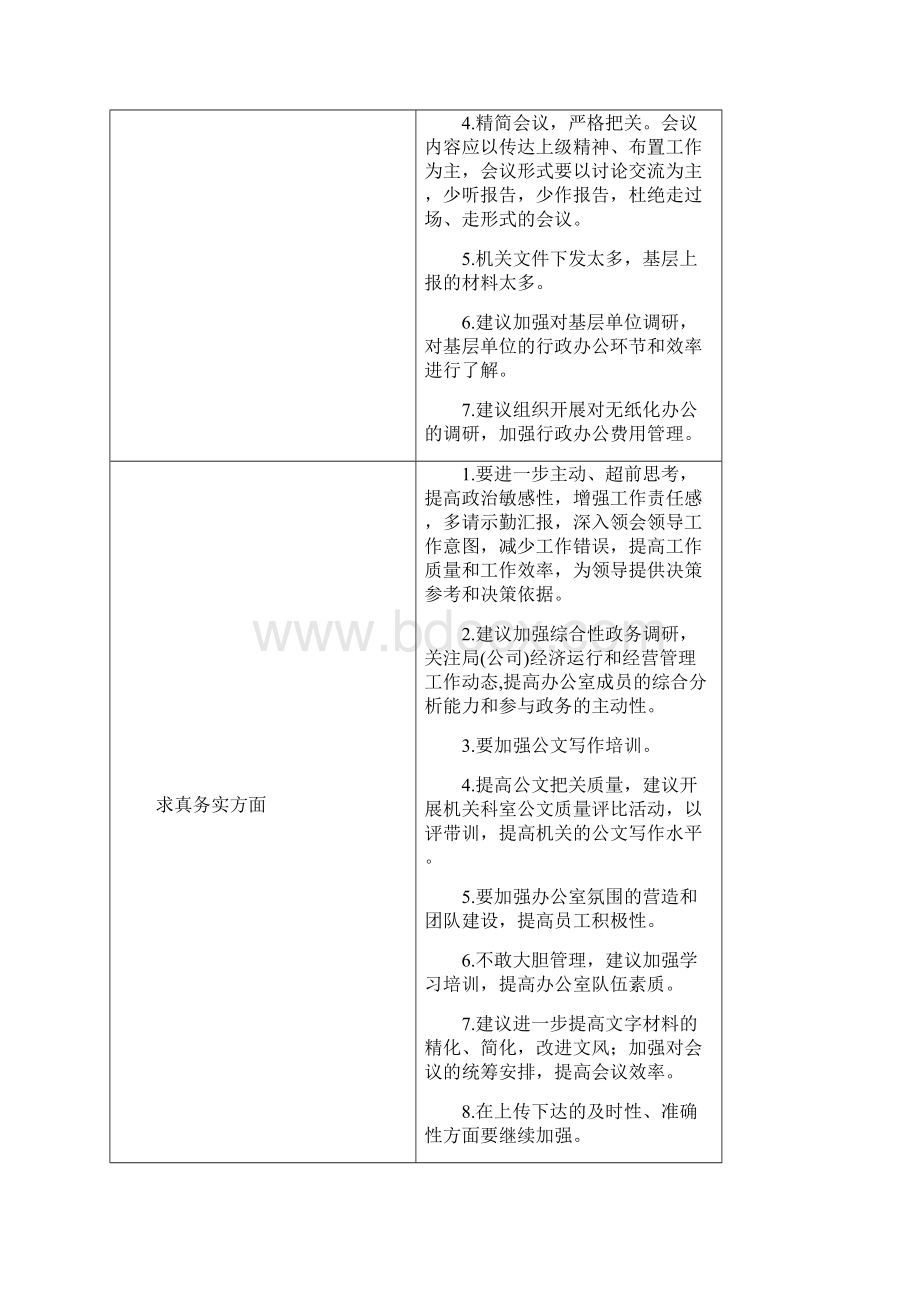 改进作风年征求意见建议.docx_第2页