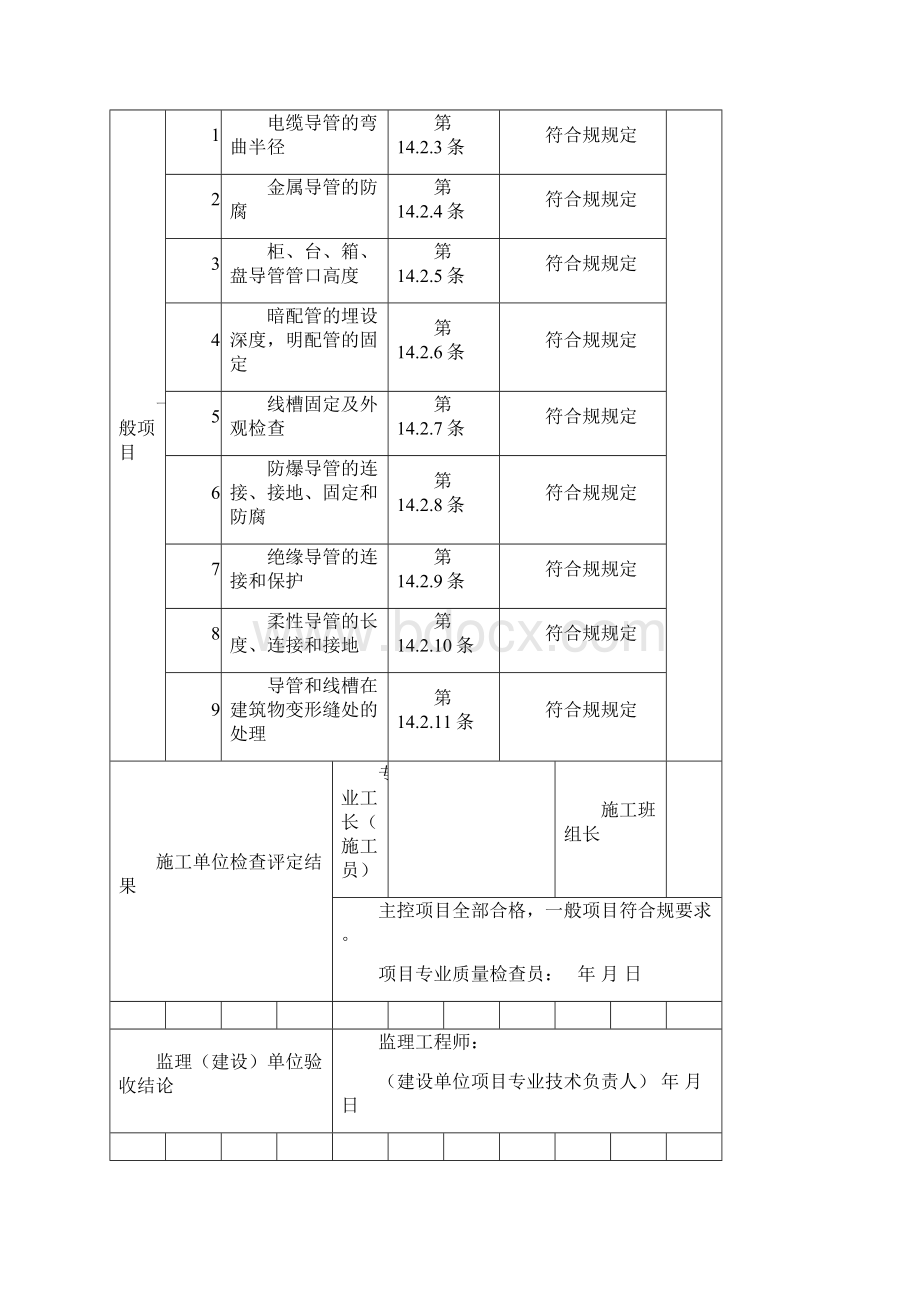 306681火灾自动报警系统全部检验批质量验收记录表.docx_第2页