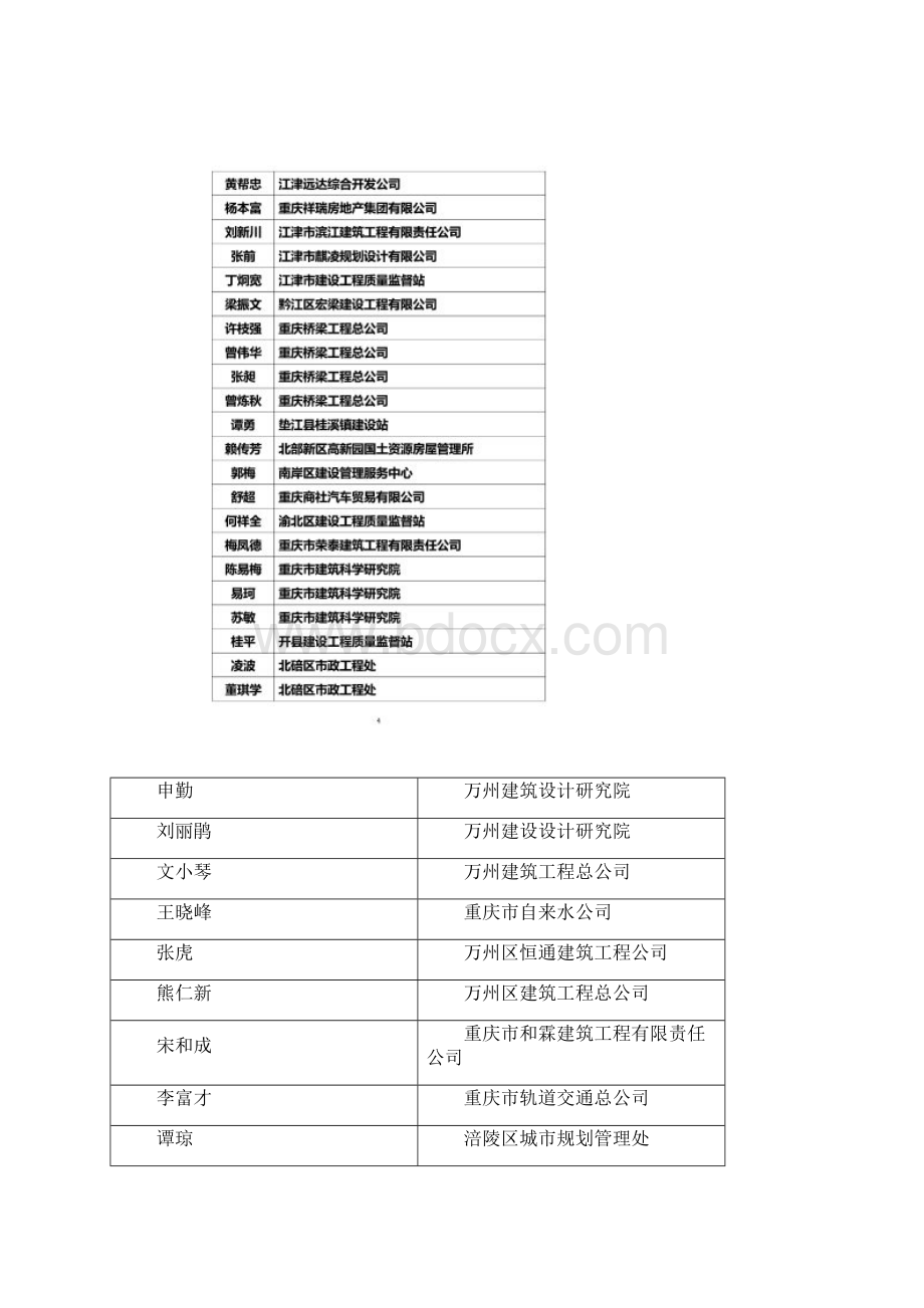 度重庆市建筑工程技术高级职务.docx_第3页