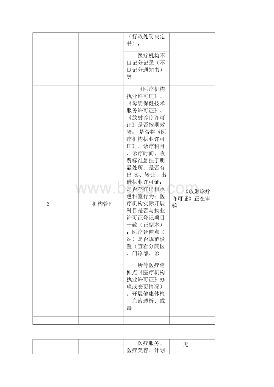 医疗机构依法执业综合检查表Word文档格式.docx_第2页