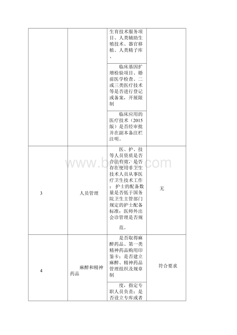 医疗机构依法执业综合检查表Word文档格式.docx_第3页