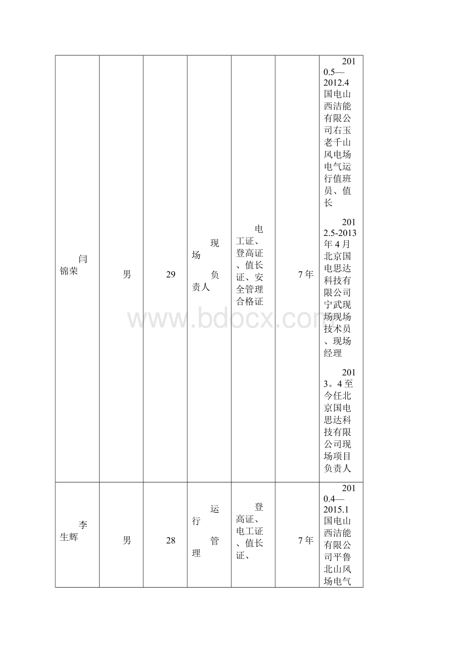 风电场EPC项目工作汇报.docx_第2页