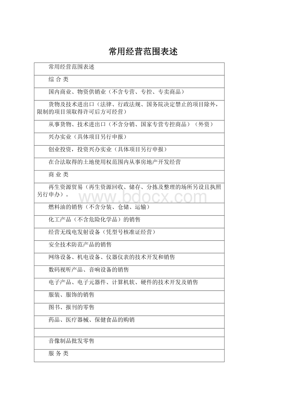 常用经营范围表述Word格式文档下载.docx