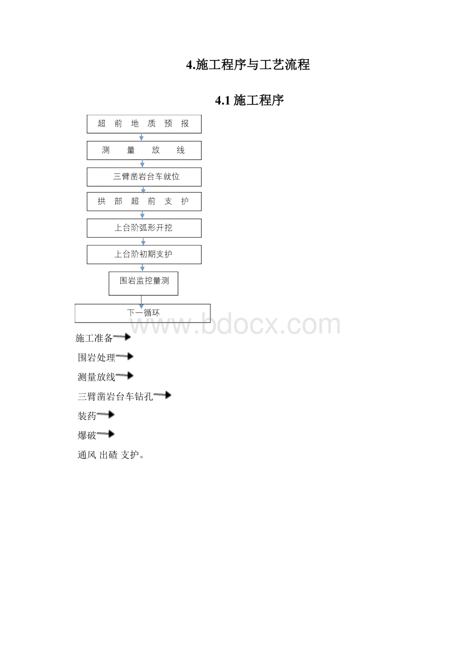 三臂凿岩台车作业指导书.docx_第3页