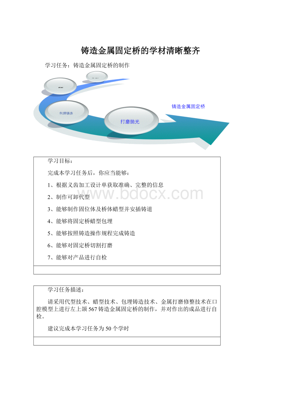 铸造金属固定桥的学材清晰整齐Word文件下载.docx