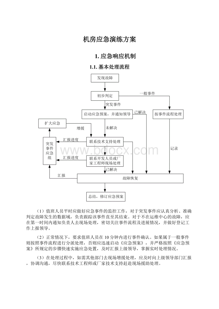 机房应急演练方案文档格式.docx