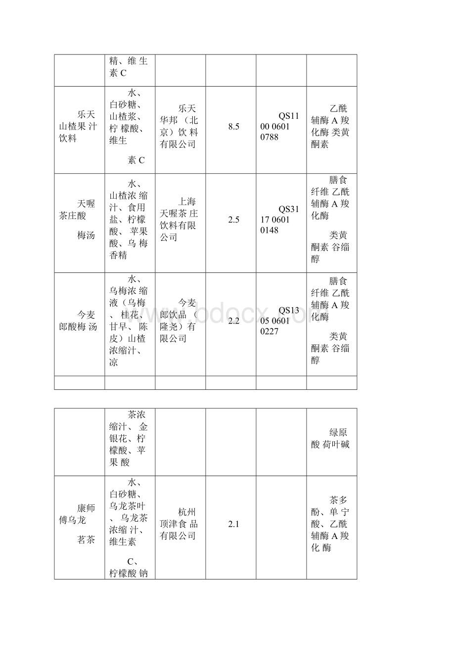 功能性食品设计方案.docx_第2页