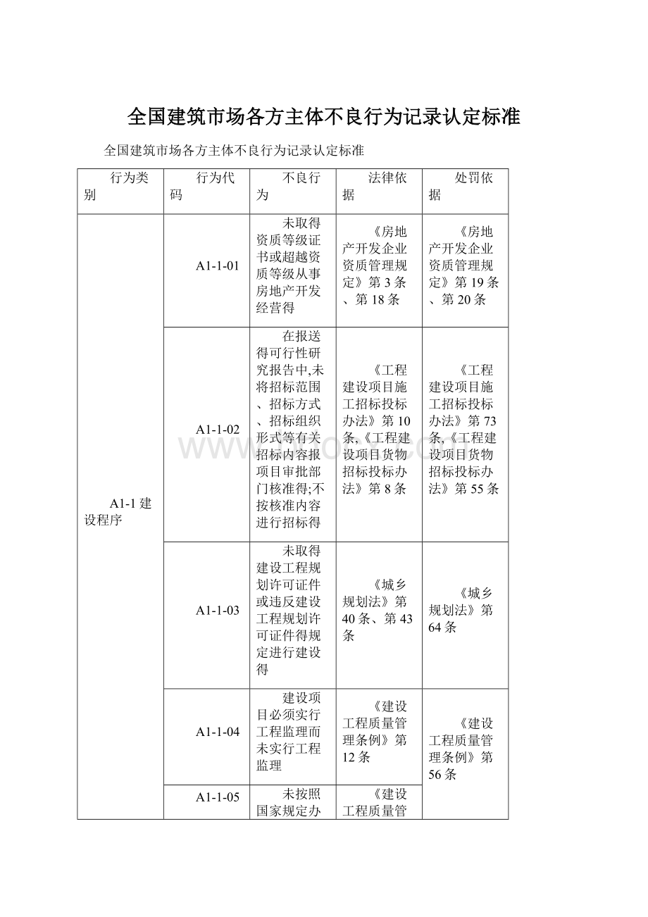 全国建筑市场各方主体不良行为记录认定标准Word格式.docx_第1页