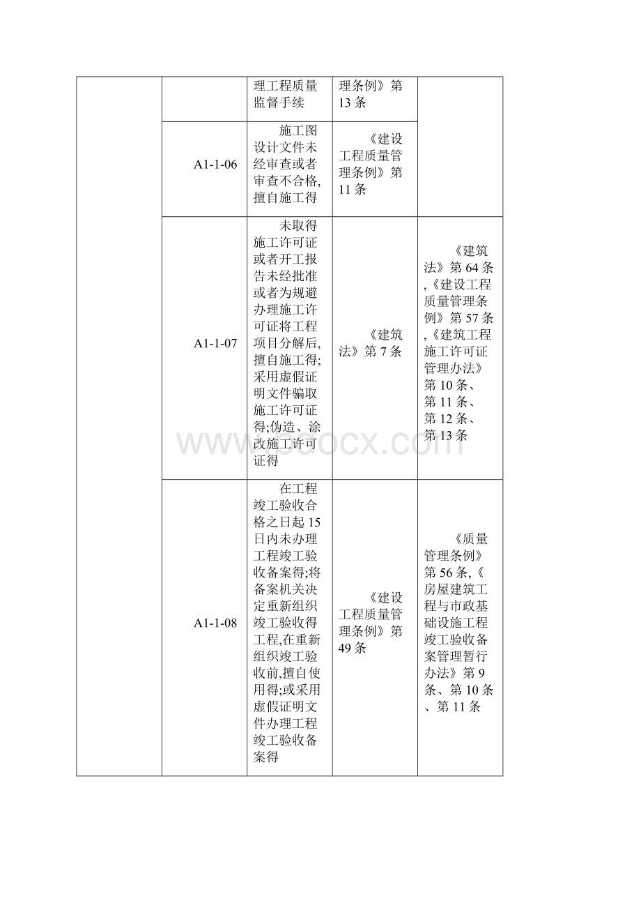 全国建筑市场各方主体不良行为记录认定标准Word格式.docx_第2页