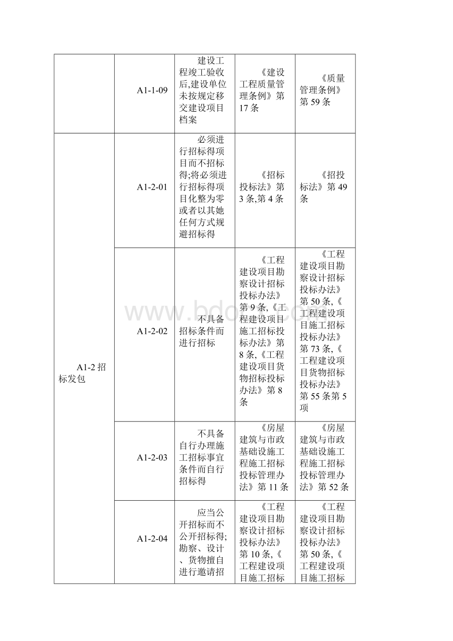 全国建筑市场各方主体不良行为记录认定标准Word格式.docx_第3页