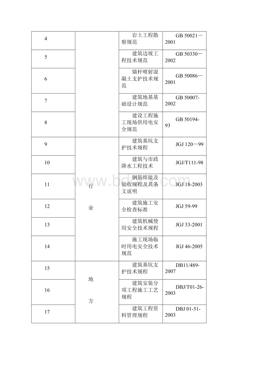 施工依据的规范Word文档格式.docx_第2页