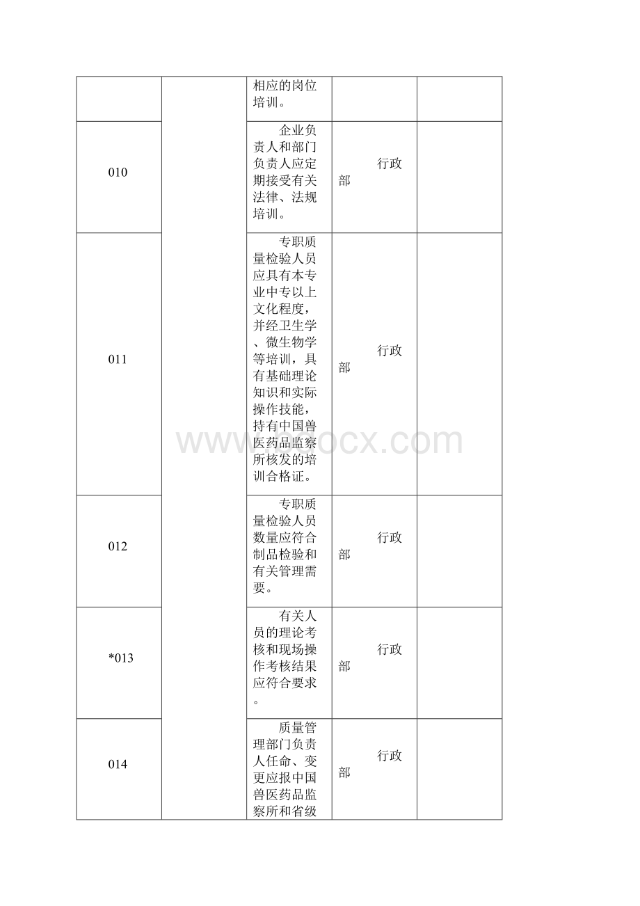 兽药GMP检查验收项目生物制品Word格式.docx_第3页